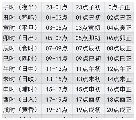 中國時辰表|中国古今时辰对照表